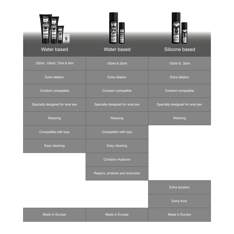 BLACK HOLE - WATER BASED ANAL RELAX REPAIR WITH HYALURON 30 ML